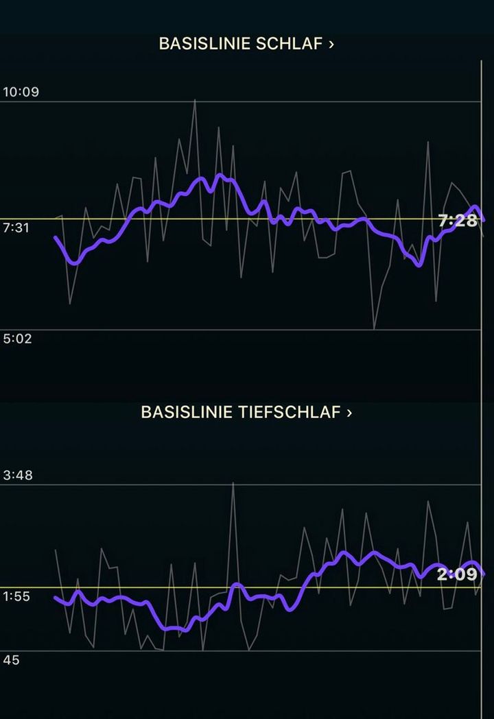 Синусоидальные Настроения, июнь 2020